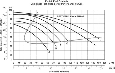 pentair challenger high pressure standard efficiency