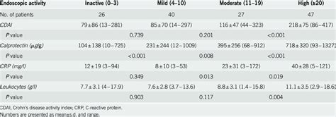 correlation   simple endoscopic score  crohns disease ses cd