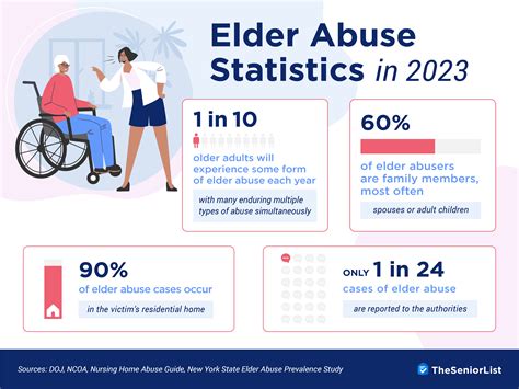 elder abuse statistics  senior list