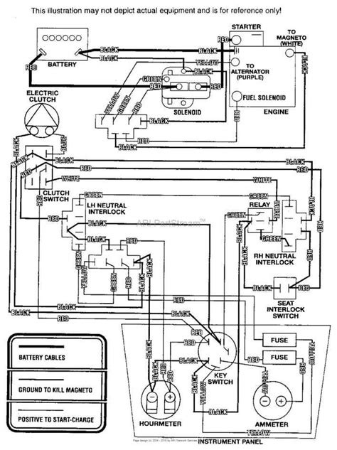 briggs stratton engine wiring diagram electrical diagram