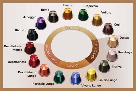 nespresso coffee capsules identification flavor color type guide