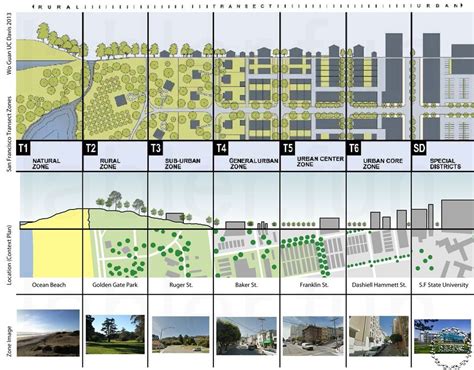urban planning degree  urban planning urban design graphics