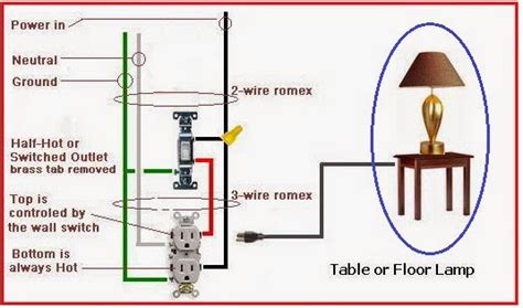 electrical engineering world outlet wiring   table lamp   floor fixture