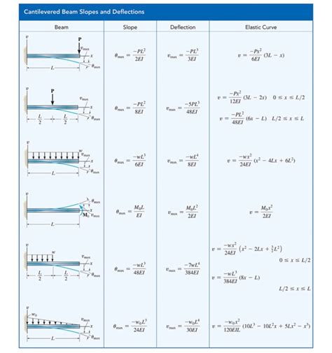 solved problem    simply supported beam  cheggcom