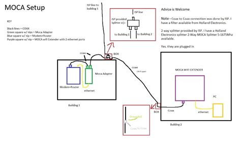 advice  moca network fancy networkwiring diagram attached homenetworking