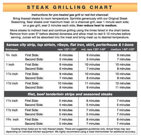Cooking Times For Steak Artofit
