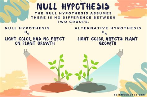 null  alternative hypothesis examples trevor  heath