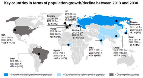 97 Of Population Growth To Be In Developing World