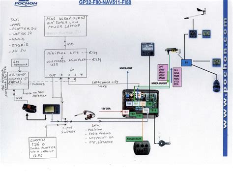 wiring diagram  garmin striker  moo wiring
