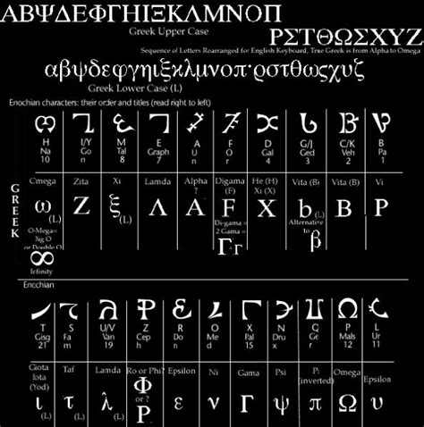 enochian enochian ancient alphabets alphabet symbols