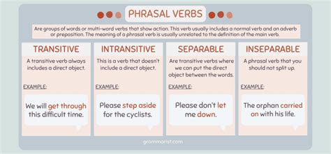 phrasal verbs list  examples