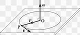 Angular Velocity Momentum Angles Rotation sketch template