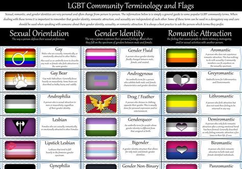 lgbtq all pride flags and names asexual flag pride stripe lgbtq