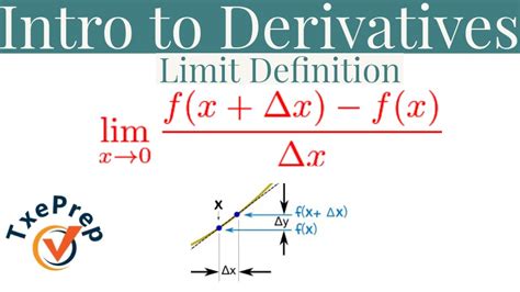 derivative   limit definition  derivative txeprep