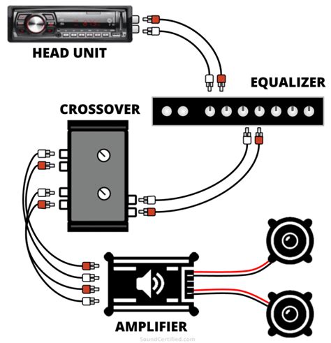 wire  eq  crossover  car audio diagrams