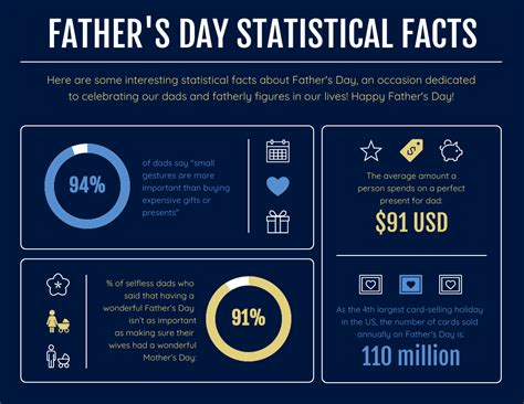 father s day statistical facts venngage