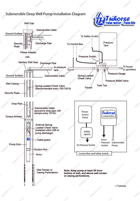 submersible  pump wiring diagram cadicians blog