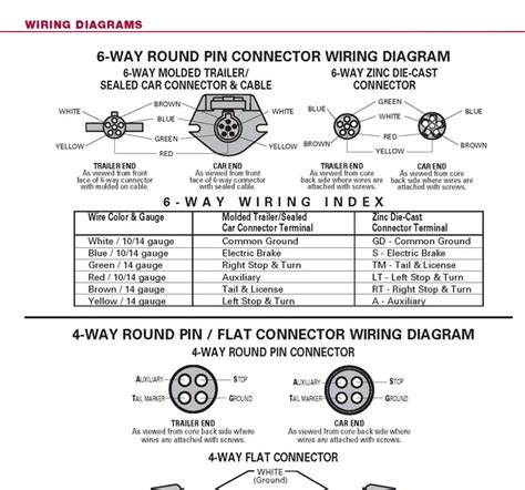 trailer pigtail wiring diagram semi trailer pigtail wiring diagram trailer wiring diagram