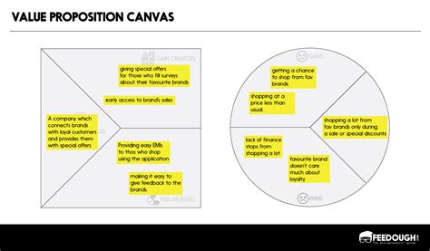 proposition canvas