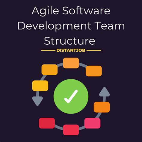 agile software development team structure explained
