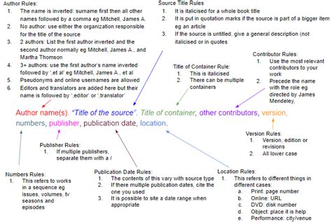 write  concept paper  academic research  ultimate guide
