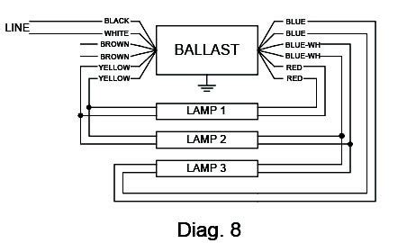 ballast wiring instructions wiring diagram  schematic