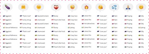 The Most Popular Emojis Around The World Mental Floss