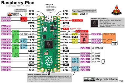 pico rp  cores microcontroler  raspberry pi mchobby