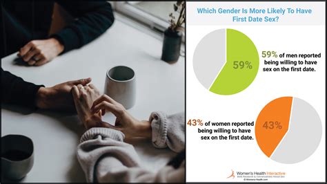Sex On First Or Second Date [latest Research And Statistics]