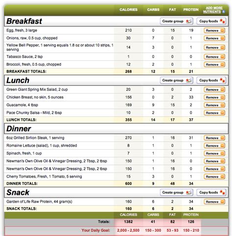 carb diet plan   days planned