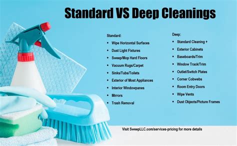 About Client App Sweep House Cleaning A La Carte Style Pricing
