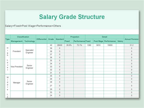 pay scale template excel