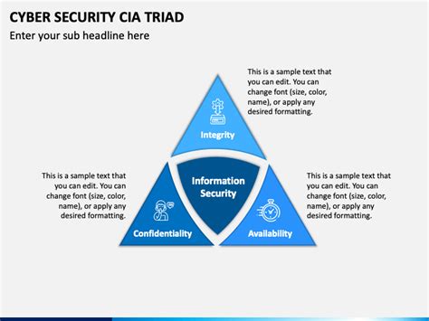 cyber security cia triad powerpoint template