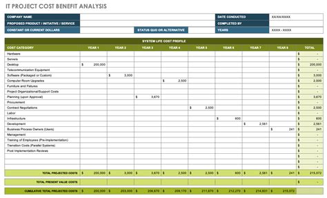 cost benefit analysis template excel word  templates study