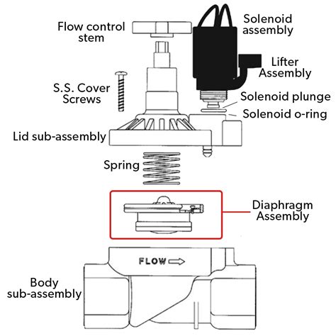 orbit  automatic inline valve diaphragm kit