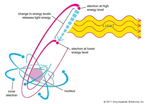 light emission  absorption processes britannica