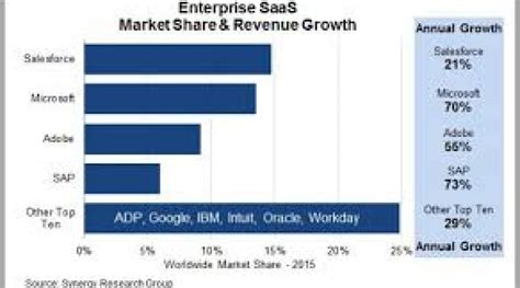 enterprise saas market illuminated   report whatech