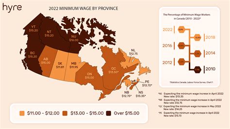 minimum wage  province lowest hourly rates