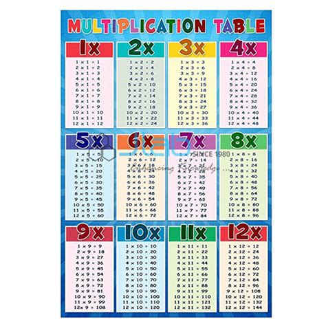 multiplication table chart manufacturer supplier exporter  india