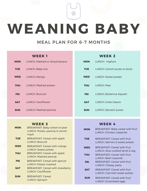 weaning baby meal plan  routine   months  mummy bubble
