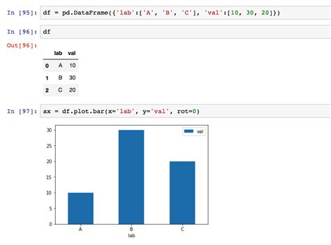 Python Plotly Chart Not Showing In Jupyter Notebook