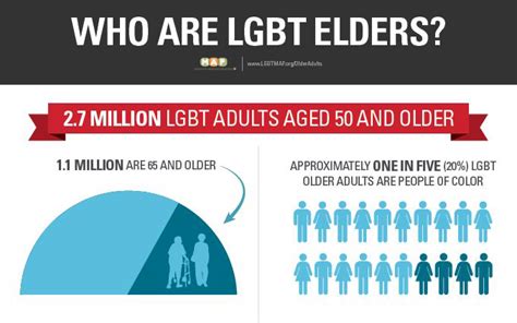 aging as lgbt two stories justice in aging
