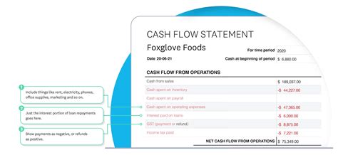 cash flow statement  xero au