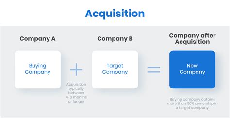 ma meaning mergers acquisitions definition types examples