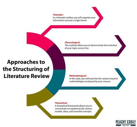 write  chronological literature review