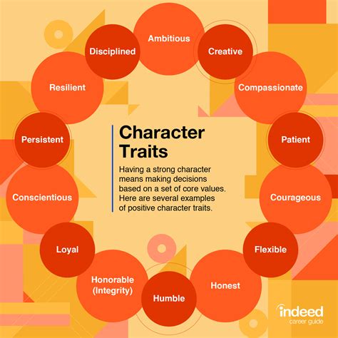 top character traits  demonstrate  work   resumes indeedcom