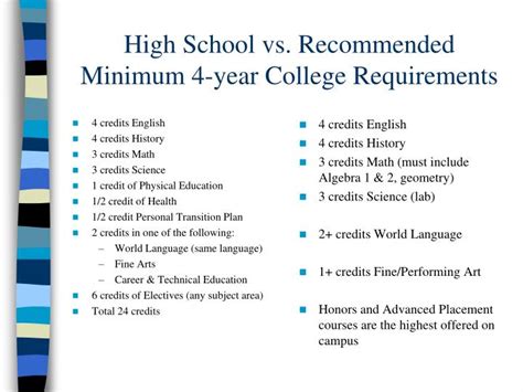 high school  recommended minimum  year college requirements