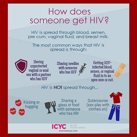 get the facts repost hiv aids facts stigma transmission sexed sex sexuality lgbt