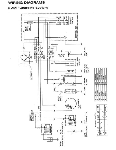 honda gx engine wiring diagram brewtp