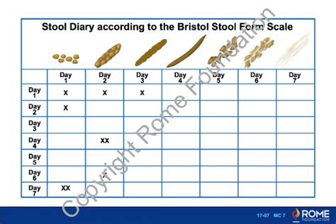 treatment trials  stool diary    bristol stool form scale rome